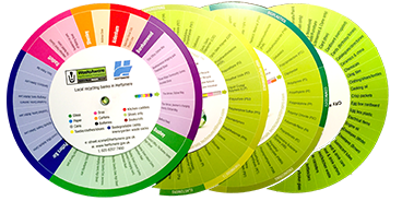 Four Recycling Wheels